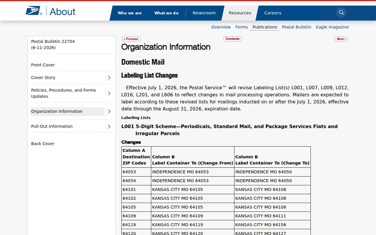 Topeka ZIP code directory 2026 USPS changes